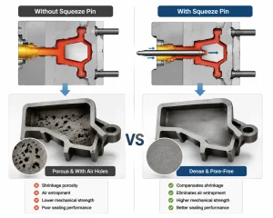 Renderings showing whether die-cast extrusion pins were used