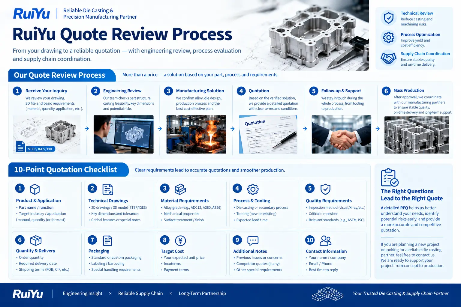 10-Point RFQ Checklist