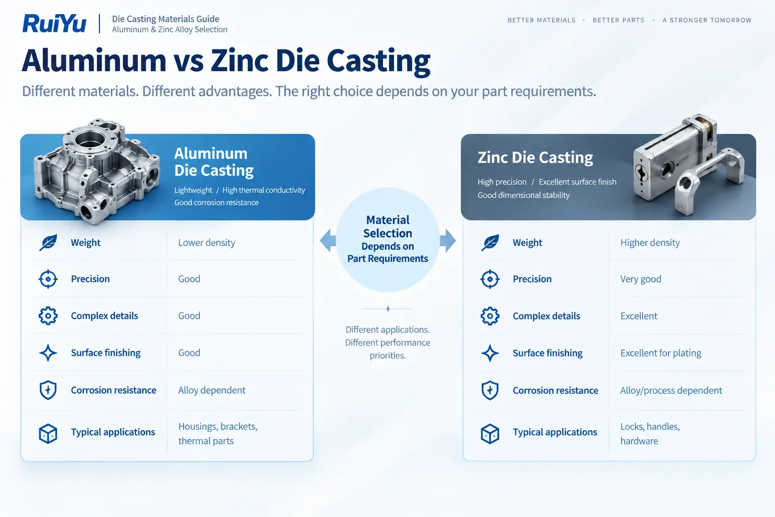 Aluminum vs Zinc