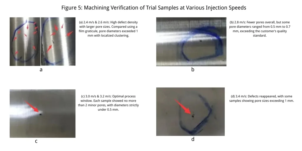 The Effect of Injection Speed and Stroke on Porosity in Die Casting