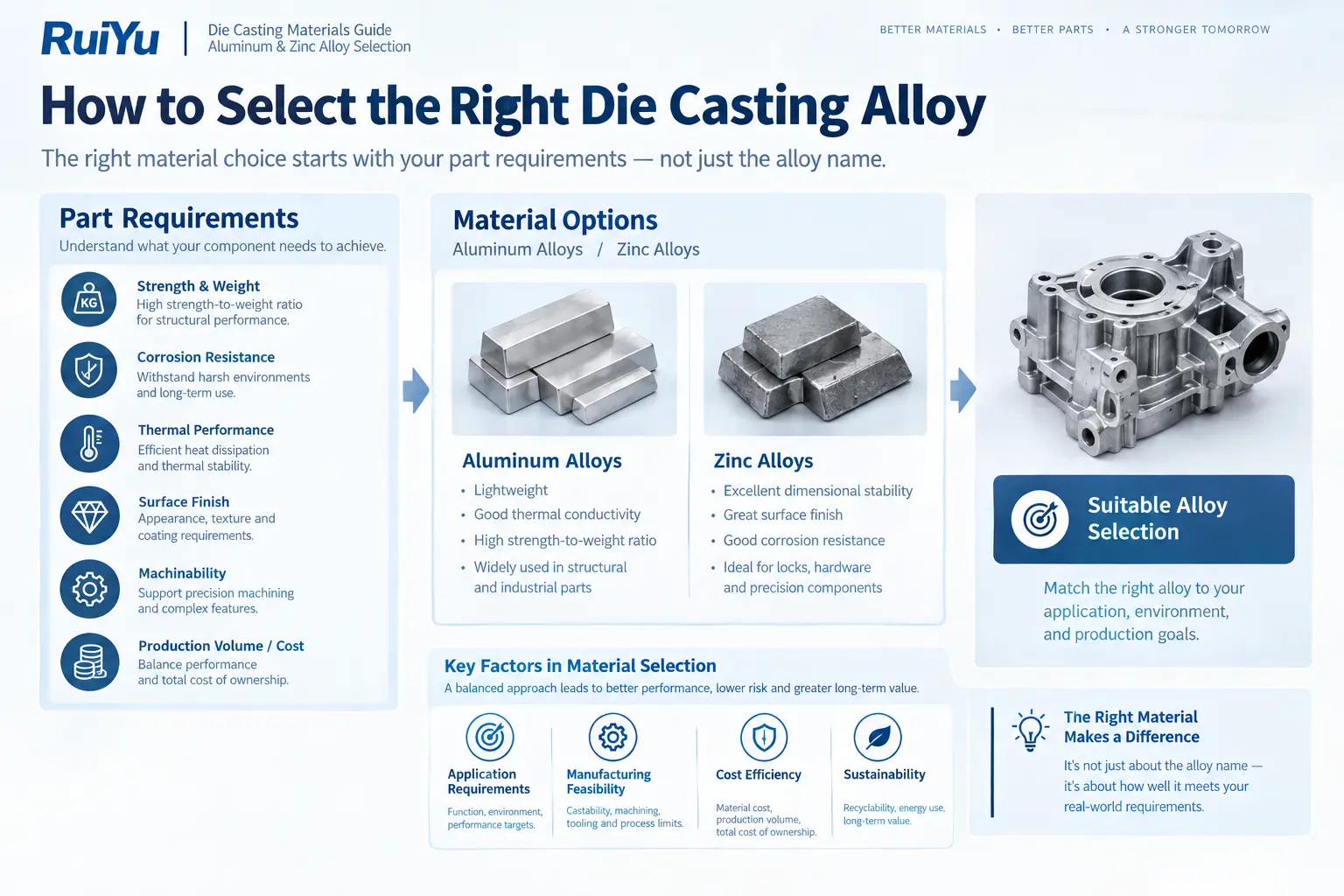 How to Select the Right Die Casting Alloy