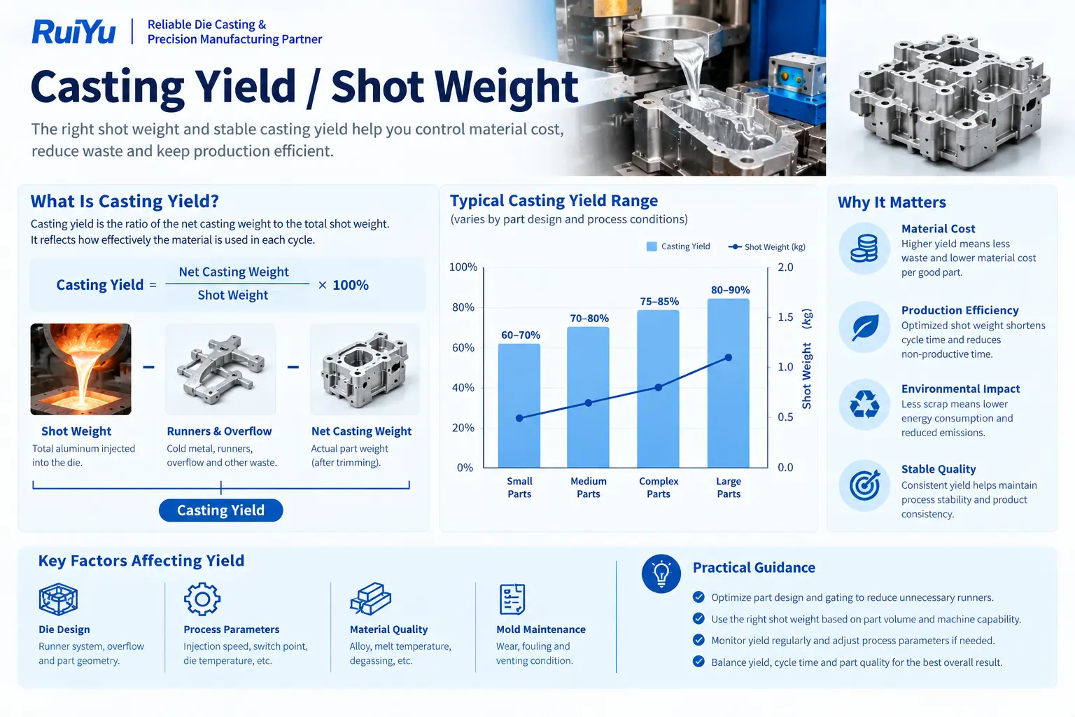 Machining Scope