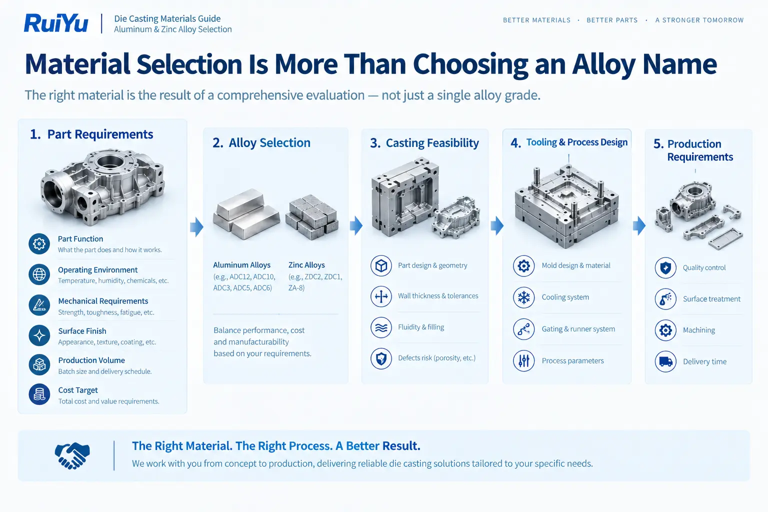 Material Selection Is More Than Choosing an Alloy Name