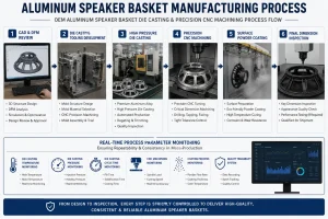 Aluminum speaker basket die casting CNC machining and coating process
