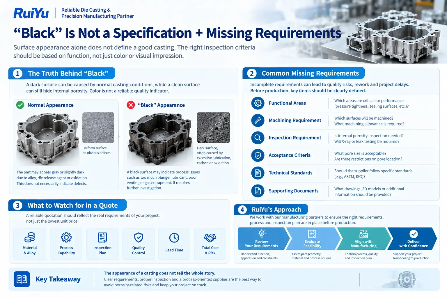 Quality Requirements